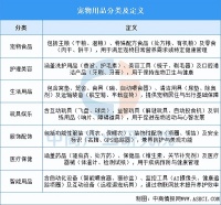 2025年中国宠物用品行业市场前景预测研究报告（简版） 中商情报网讯：今年以来，宠物经济发展势头迅猛，宠物消费市场规模持续扩大。宠物用品行业消费品牌指数显著提升，消费者品牌意识...
