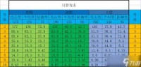 想不想修真如何提高宠物资质