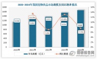 我国宠物食品行业：电商为主要销售渠道 品牌集中度逐年提升