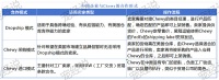 刚刚！北美最大宠物电商平台Chewy宣布正式开放中国卖家入驻 近日，美国知名宠物电商平台 Chewy 宣布首次开放中国卖家入驻。并携手跨境支付数字平台 Payoneer 派安盈，以 ...