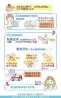 宠物烧伤紧急处理指南