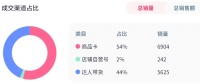 月销16000+单 TikTok宠物用品赛道又出爆款