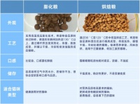 猫粮哪个牌子质量好性价比高？百利和希喂猫粮评测与喂养体验