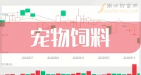 上市宠物饲料题材企业（2024/12/25）