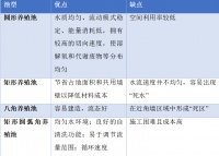 关系鱼类的“幸福指数” 揭秘养殖池的“大学问”