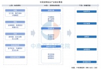 2025年中国宠物食品产业链图谱及投资布局分析（附产业链全景图）