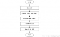 计算机毕业设计Springboot萌宠生活记录与分享平台 基于Spring Boot的宠物生活记录与分享社区平台设计与实现 Spring Boot框架下的萌宠生活分享与管理平台开发