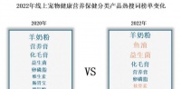 如何为你的柯基犬自制健康狗粮(以宠物为主)