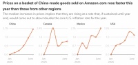 对等关税7月或重启！亚马逊多类中国商品已涨价
