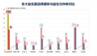 狗狗调理肠胃吃什么益生菌比较好 第13213页