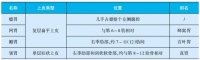 【执兽考点7】消化系统