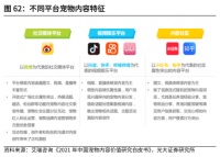不同平台宠物内容特征