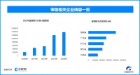小狗捡瓶子一个月卖860元 宠物近来受热捧相关企业一年新增71.2万家