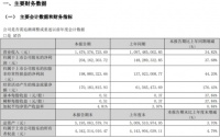 新消费·新价值