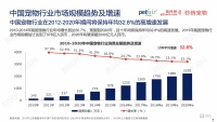 马斯洛的需求金字塔，成了中国人富养猫狗的坐标系|情绪消费观察