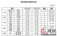 7月13日屠宰日评：企业采购优质猪源 结算价难有下降