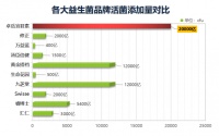益生菌柠檬蜂蜜怎样做好吃