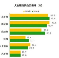 连获40%年销量增长，未食计划做对了什么？