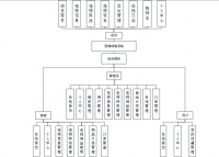 计算机毕业设计springboot宠物销售系统 基于Spring Boot框架的宠物交易管理系统设计与实现 Spring Boot驱动下的宠物销售平台开发