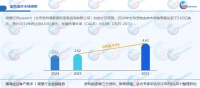 全球宠物血库市场分析：预计2031年市场规模将增长至4.63亿美元