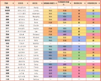 宝可梦剑盾精灵有多少种性格？宝可梦性格推荐