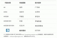 罗定市家有宠物店 (罗定市罗城镇大新中路63号邮政编码527200)