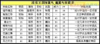 洛克王国魔翼鸟解析 魔翼鸟厉害吗