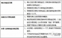 西安航空物流寄宠物,西安航空托运宠物