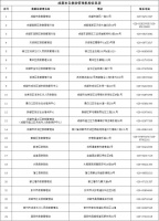 成都市各流浪救助管理机构一览(地址+电话)