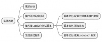 宠物商店实战02