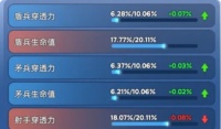 无尽冬日宠物洗练如何分配