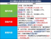 DNF犬夜叉联动入手指南，重点道具回血建议