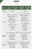DNF2019春节套宠物属性怎么样攻略 2019年12套宠物及宠物附魔宝珠属性汇总一览