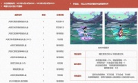DNF：五一套正式爆料！大批量12增幅券登场，纹章迎来巨大加强！