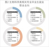 女孩子学动物医学就业前景怎样