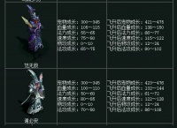 问道宠物携带篇