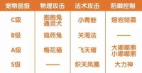 完美世界手游妖精宠物选择