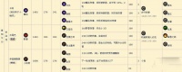 魔兽世界6.0布洛克宠物怎么打 wow布洛克宠物打法分享