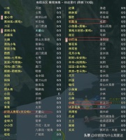 剑网三宠物大全及获取方式(剑网三宠物在哪里打开)？