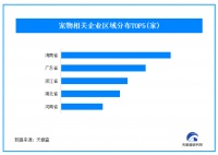 1.2亿只“毛孩子”撬动3000亿元市场 我国现存超400万家宠物企业
