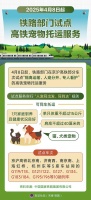 宠物猫狗也能坐高铁了 4月8日起试点，未来有望拓展至合肥