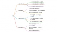 鞍山哪个宠物医院比较好