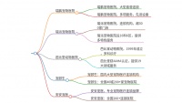 宠物医院全国最好的宠物医院