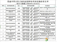 中国硒都网