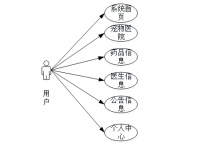宠物医院药品管理系统