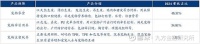源飞宠物：宠物食品+牵引用具，自主品牌矩阵发力驱动多轮增长 【摘要】 源飞宠物 深耕宠物牵引用具，发力国内自主品牌、未来增长可期。源飞宠物成立于2004 年，多年来专注于宠物用品和...