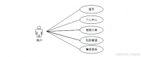 （免费送源码）计算机毕业设计原创定制：Java+springboot+MySQL springboot 线上线下一体化的宠物交易