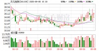 净利五年新低！天元宠物拟6.88亿并购补电商短板，账上3亿难付4.4亿现金对价