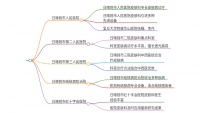 被家养的小猫咬到后应该采取哪些处理措施