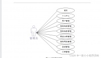 宠物购物系统与宠物商城：一站式宠物用品购物平台